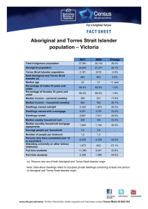 Aboriginal and Torres Strait Islander – Victoria population