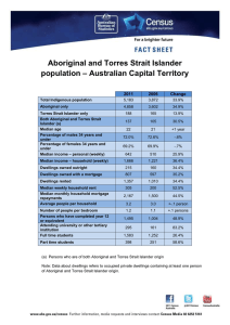 Aboriginal and Torres Strait Islander – Australian Capital Territory population