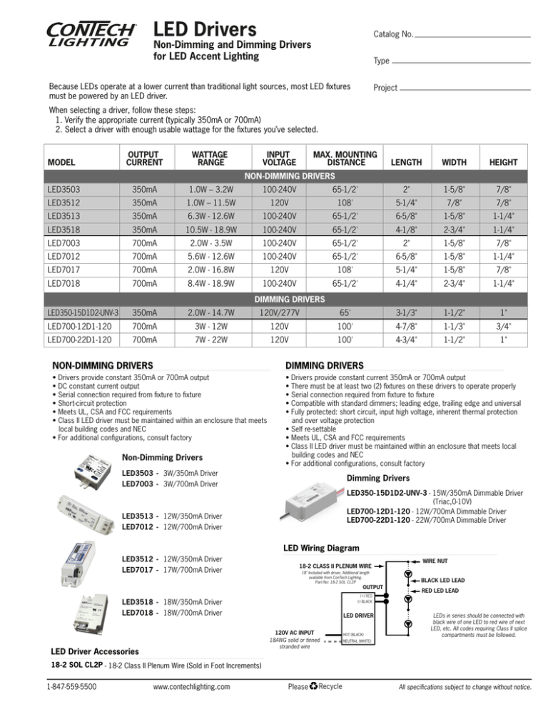 LED Drivers Non-Dimming and Dimming Drivers for LED Accent Lighting