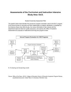 Assessments of the Curriculum and Instruction Intensive Study Area: Ed.D.