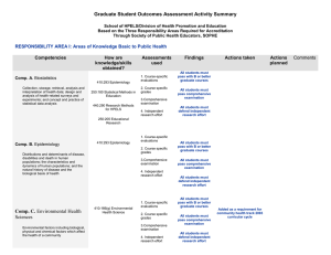 Graduate Student Outcomes Assessment Activity Summary