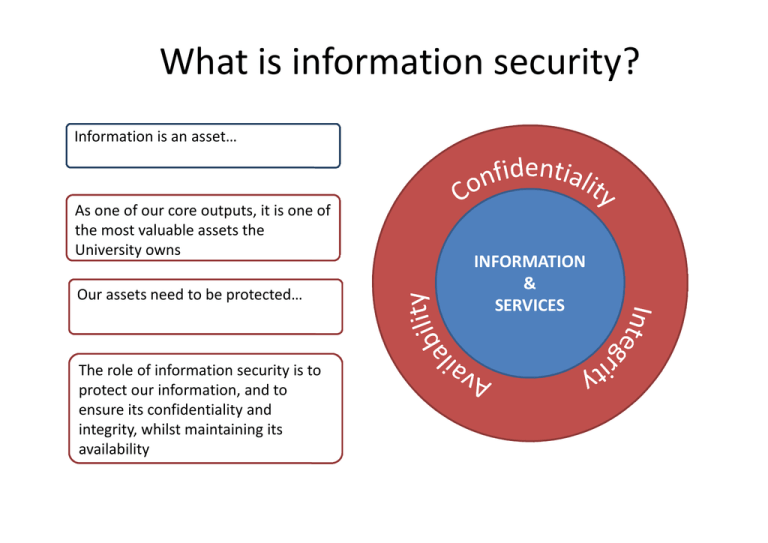 The History Of Information Security Begins With