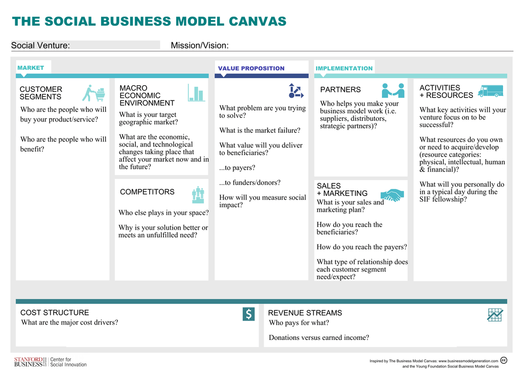 social venture business plan examples