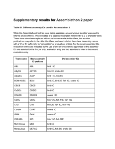 Supplementary results for Assemblathon 2 paper