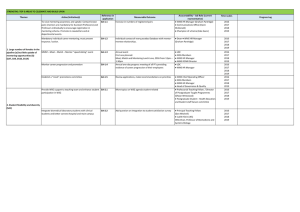 STRENGTHS: TOP 3 AREAS TO CELEBRATE AND BUILD UPON Reference in Time-scales