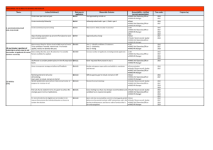 Theme Actions/Initiative(s) Reference in Measurable Outcome