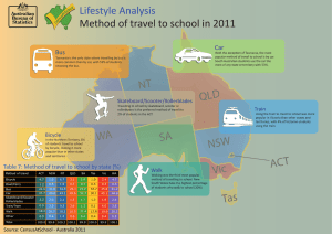 Method of travel to school in 2011 Lifestyle Analysis Car Bus