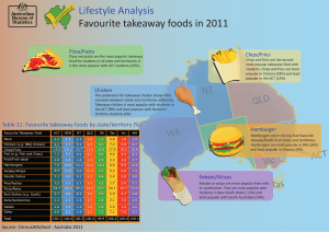 Favourite takeaway foods in 2011 Lifestyle Analysis NT QLD