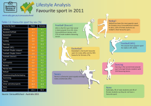 Favourite sport in 2011 Lifestyle Analysis Netball