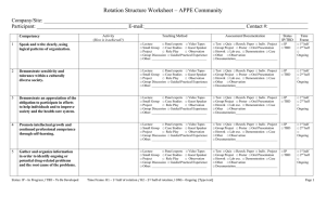 Rotation Structure Worksheet – APPE Community