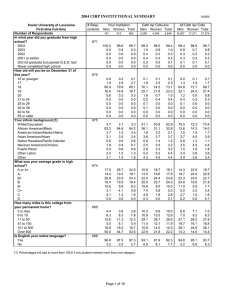 2004 CIRP INSTITUTIONAL SUMMARY