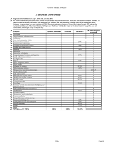 Common Data Set 2014-2015 J1 CIP 2010 Categories