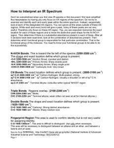 How to Interpret an IR Spectrum