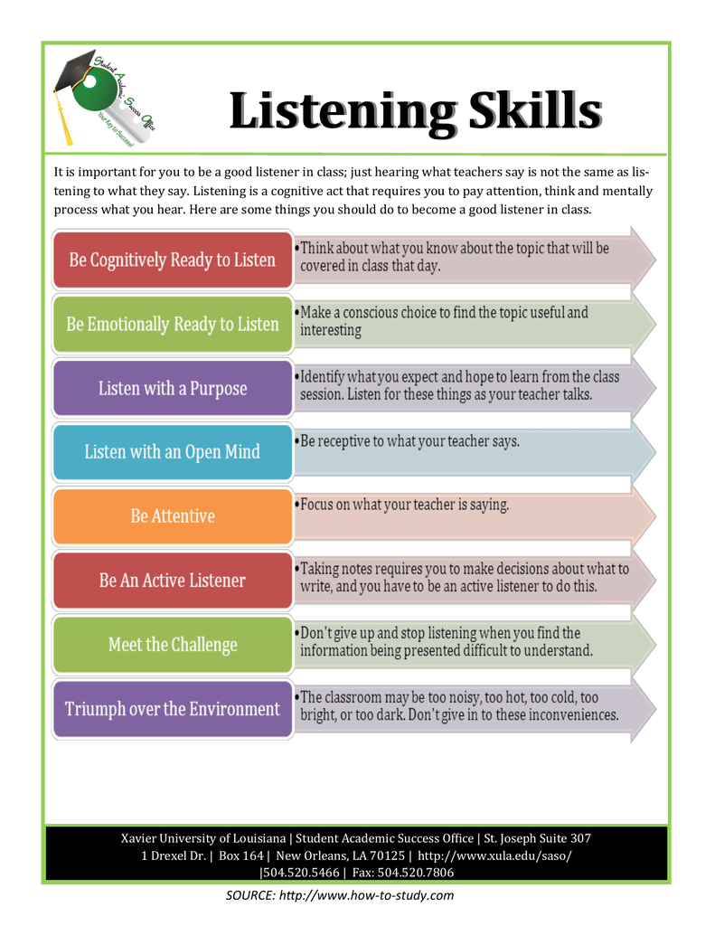 assignment on listening skills