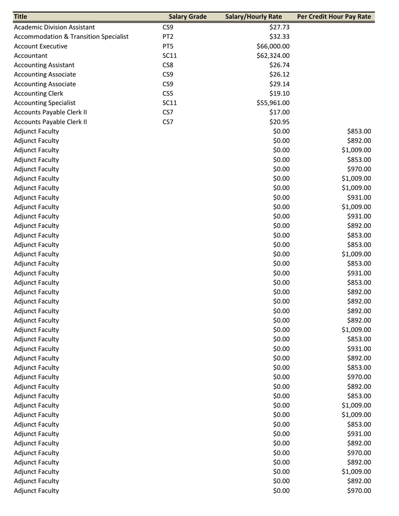 accounts-payable-clerk-average-salary-in-saudi-arabia-2023-the