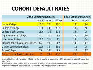COHORT DEFAULT RATES