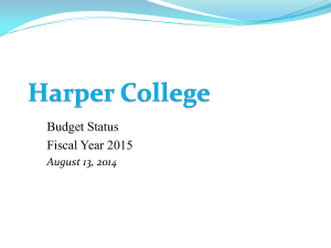 Budget Status Fiscal Year 2015