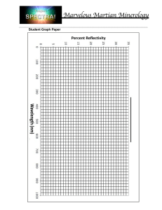 Percent Reflectivity   _________________________________________________________________________________ Student Graph Paper