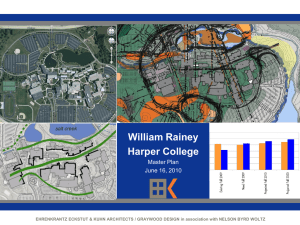 William Rainey Harper College Master Plan June 16, 2010