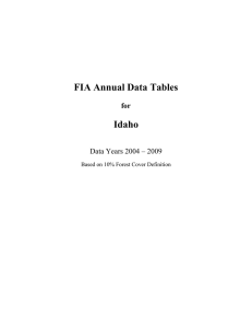 FIA Annual Data Tables Idaho  for