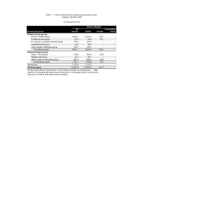 Table 1. -- Area of forest land by forest type... category, Nevada, 2004 (In thousand acres)