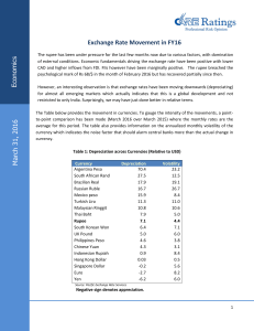 Exchange Rate Movement in FY16