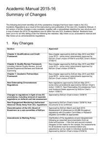 Academic Manual 2015-16 Summary of Changes