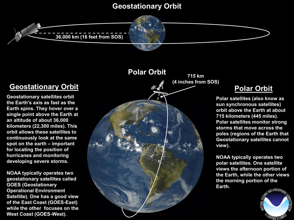 orbit meaning