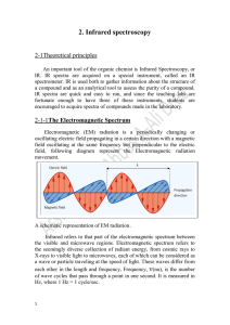 2. Infrared spectroscopy  2-1Theoretical principles