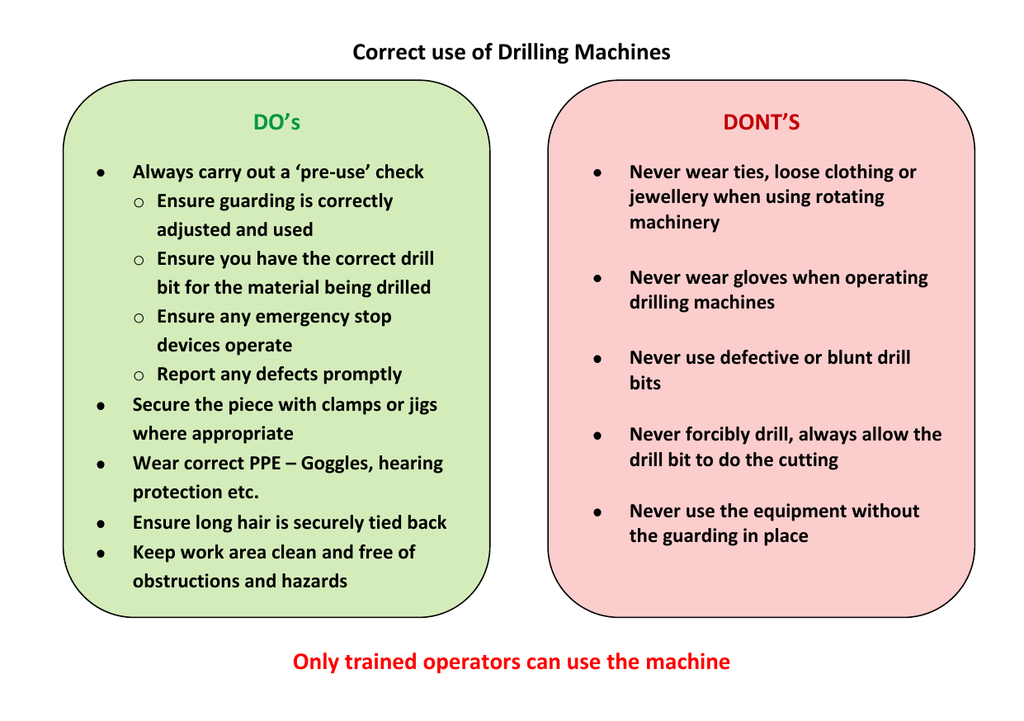 Correct use of Drilling Machines DO's DONT'S