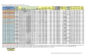 This document was reviewed and approved for export, see Juno-Generic-14-004.