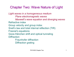 Chapter Two: Wave Nature of Light