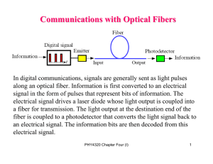 Communications with Optical Fibers