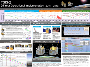 TSIS-2 25 Year Operational Implementation (2015 – 2040)