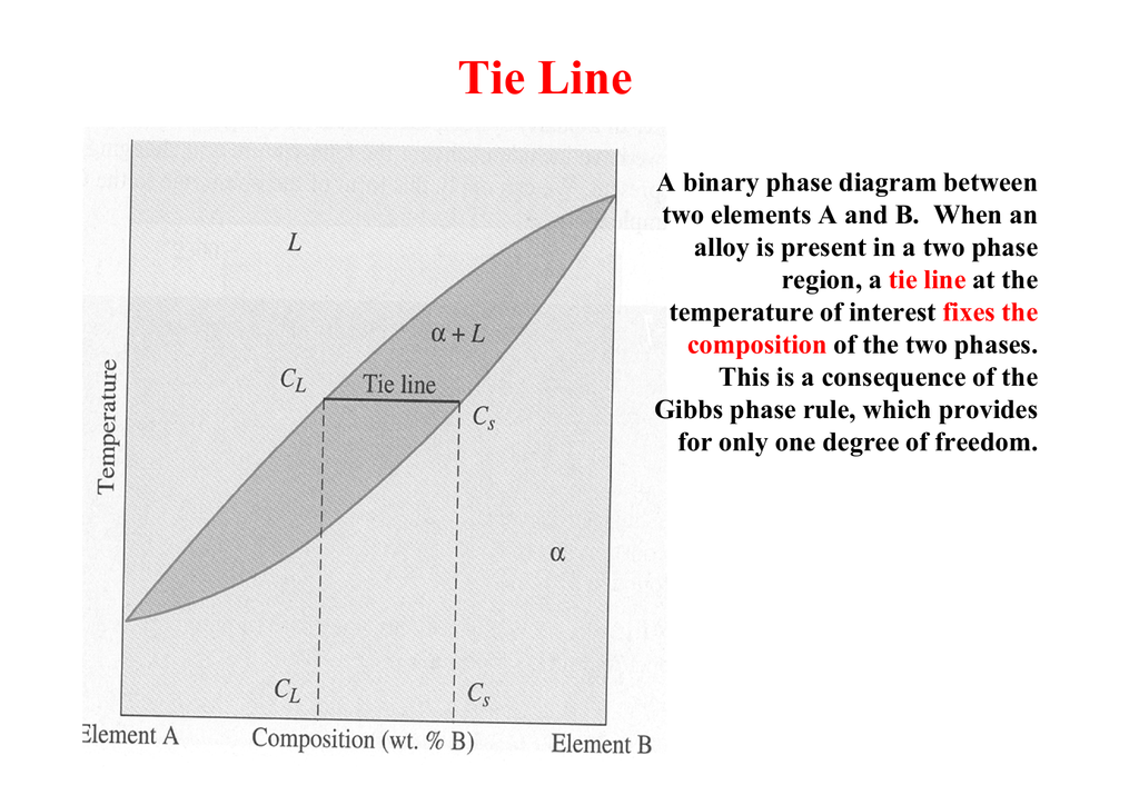 Tie line