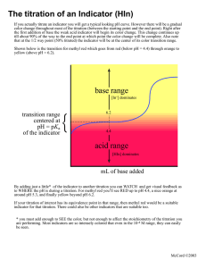 The titration of an Indicator (HIn)