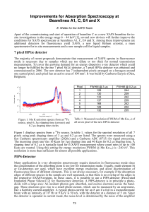 Improvements for Absorption Spectroscopy at Beamlines A1, C, E4 and X