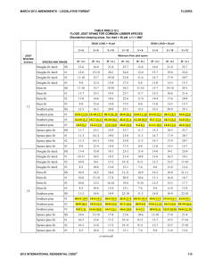 – LEGISLATIVE FORMAT MARCH 2013 AMENDMENTS FLOORS TABLE R502.3.1(1)