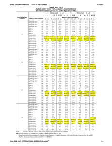 – LEGISLATIVE FORMAT APRIL 2013 AMENDMENTS FLOORS TABLE R502.3.1(1)