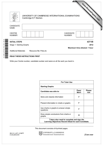 www.XtremePapers.com *0123456789* UNIVERSITY OF CAMBRIDGE INTERNATIONAL EXAMINATIONS Cambridge ICT Starters