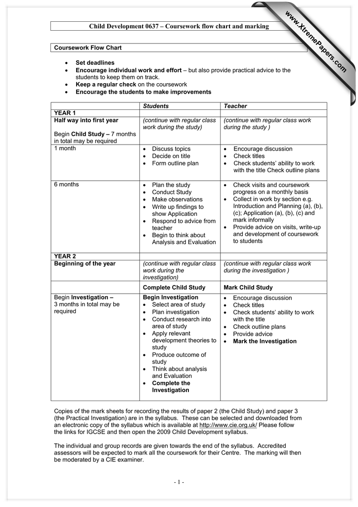 Child Development Theories Chart