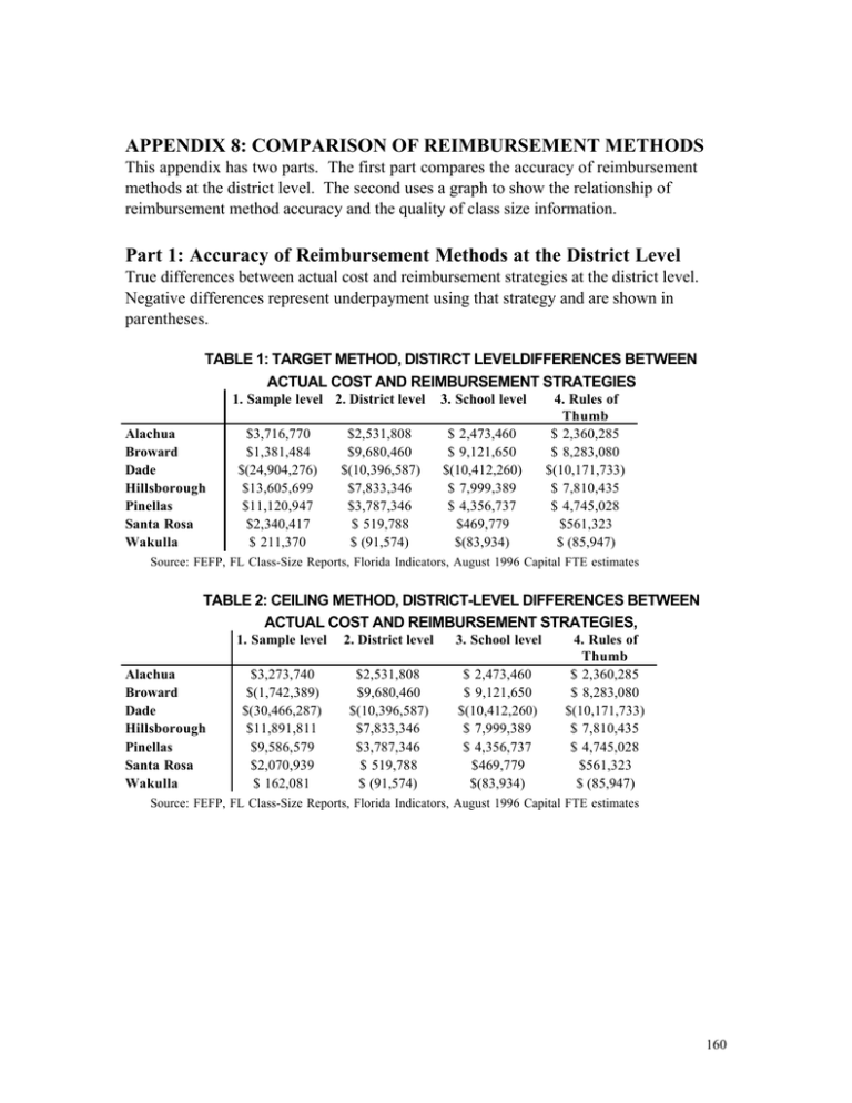 APPENDIX 8: COMPARISON OF REIMBURSEMENT METHODS
