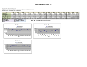 Gordon College Web Site Statistics 2012