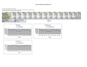 Gordon College Web Site Statistics 2011
