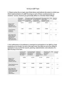 Survey on QEP Topic