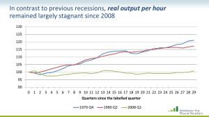 real output per hour remained largely stagnant since 2008