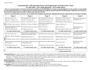 Accelerated BS + MS Materials Science and Engineering Curriculum Flow... AY 2013-2014   155 Credits Required - 152 Credits...
