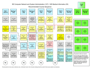 BS Computer Network and System Administration (127) + MS Medical... Total 151 Spring 1