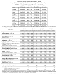 SPONSORED PROGRAMS BUDGET ESTIMATING TABLES 