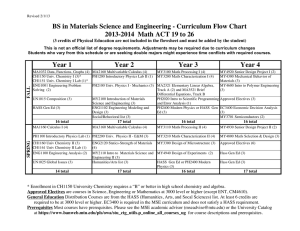 BS in Materials Science and Engineering - Curriculum Flow Chart